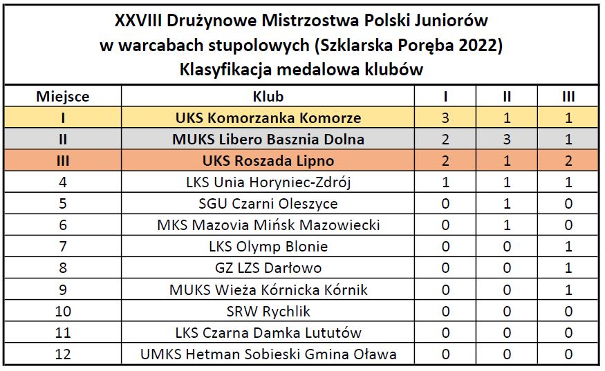 W wieku 10 LAT został mistrzem Polski SENIORÓW w warcabach